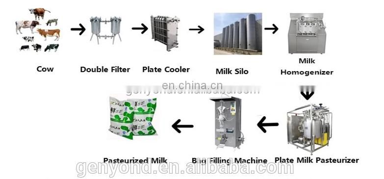 300L per hour Sweetened condensed milk processing plant