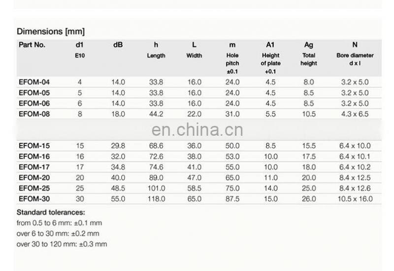 Base Bearing Seat EFOM- 12 15 16 17 20  Wholesale Plastic Bearings