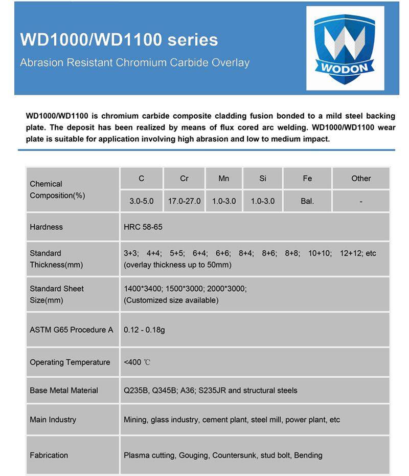 Wodon G65 ASTM Bimetal Plate Abrasion-Resistant Chromium Carbide Overlay Cutting and Welding Processing Service Available