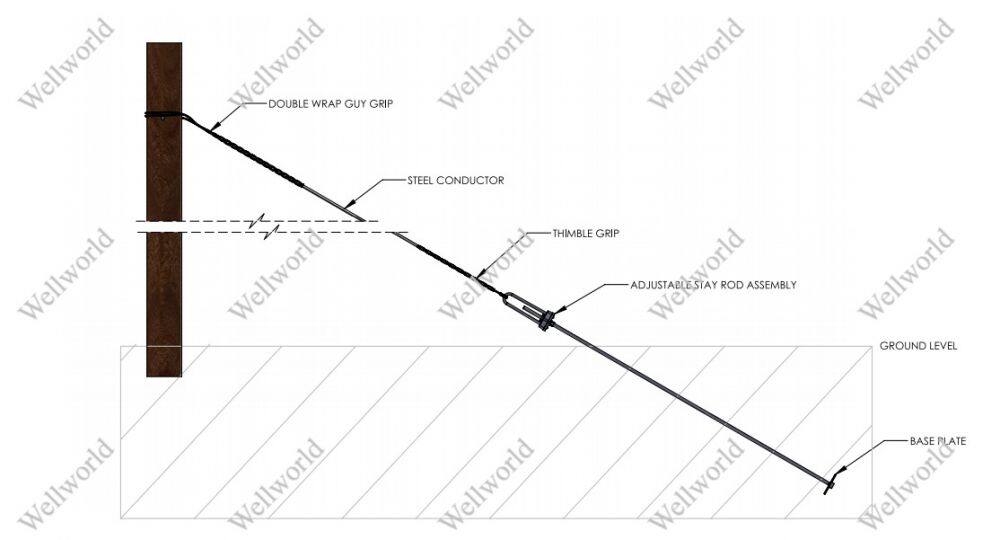 拉线 拉杆 场景使用图