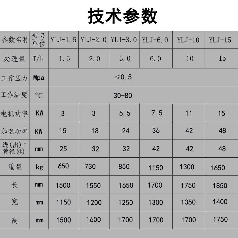 技术参数 修.jpg