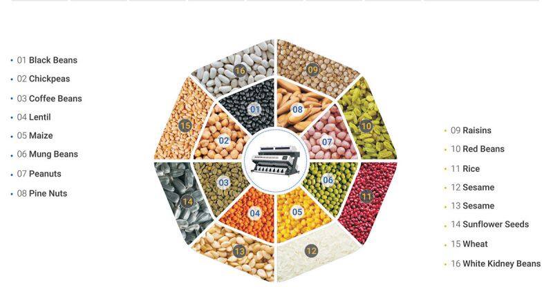 Smart Color Sorting Machine Grain Cleaning Equipment Multifunction Cereals Color Sorter optical sorter NIR
