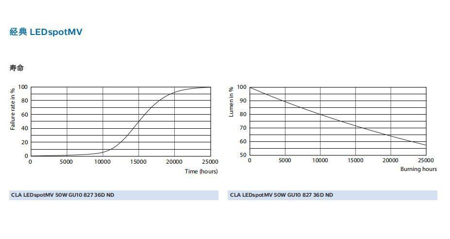 飞利浦GU10 灯杯 (1).jpg