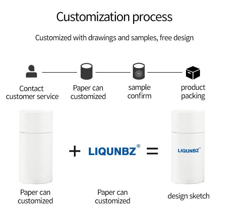 国际站定制流程图