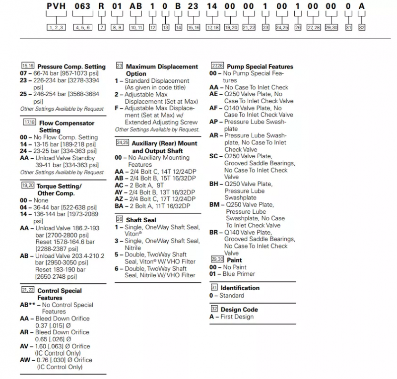 Eaton Vickers PVH Hydraulic Axial Piston Pump 02-315355 PVH131R13AF30B252000002001AB010A
