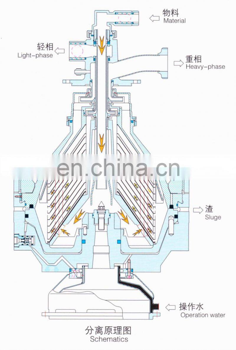 GYC 2000L/H milk cream separator machine price