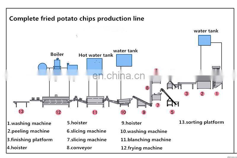 factory cheap price potato chips production line/potato chips fryer frying equipment/frozen french fries making machine