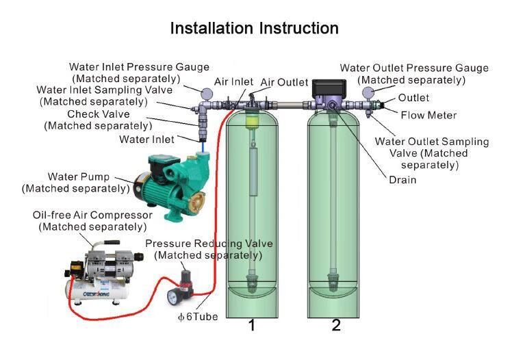 Iron Removal device.jpg