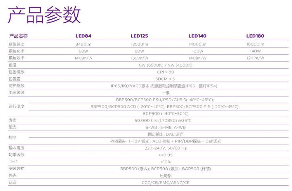 飞利浦LED油站灯 (6).jpg