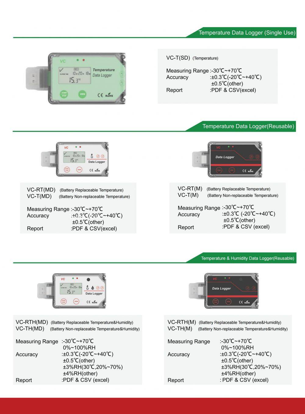 Etomatoes Technology TempSir product catalog-2025-EN.pdf-update_11.jpg