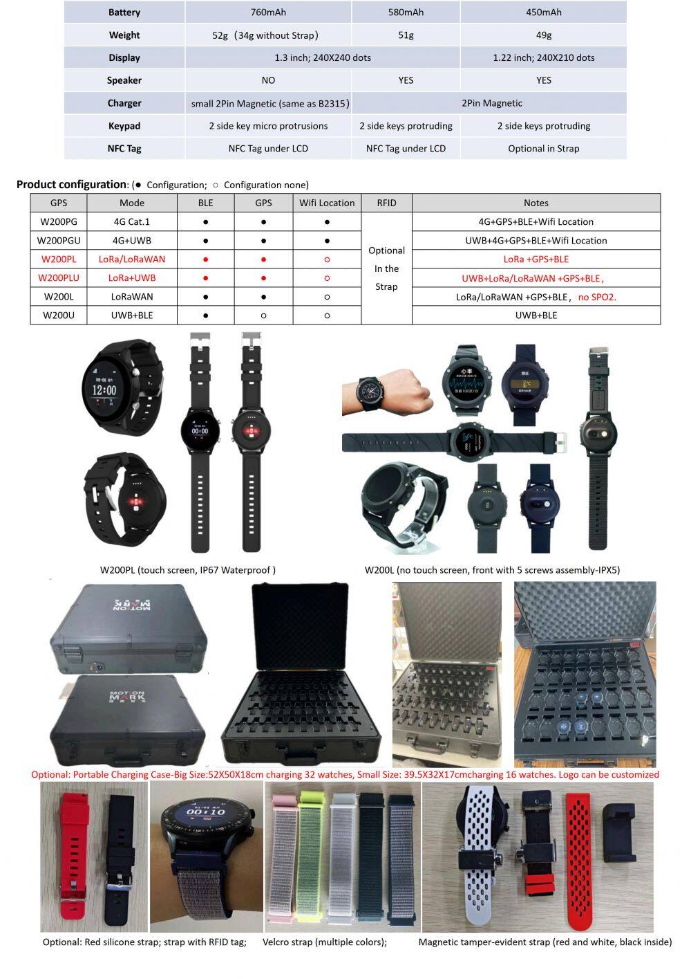 W200PL-W200PLU-LoRa+BLE+GPS, Health measurement Smart Watch_2.jpg