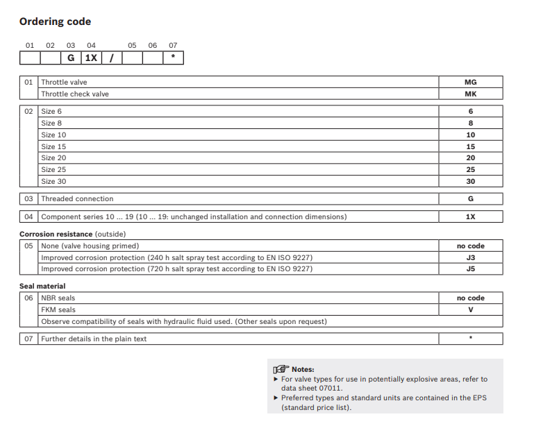 Type MG Rexroth Throttle and Throttle Check Valve R900438885 MG8G1X/V