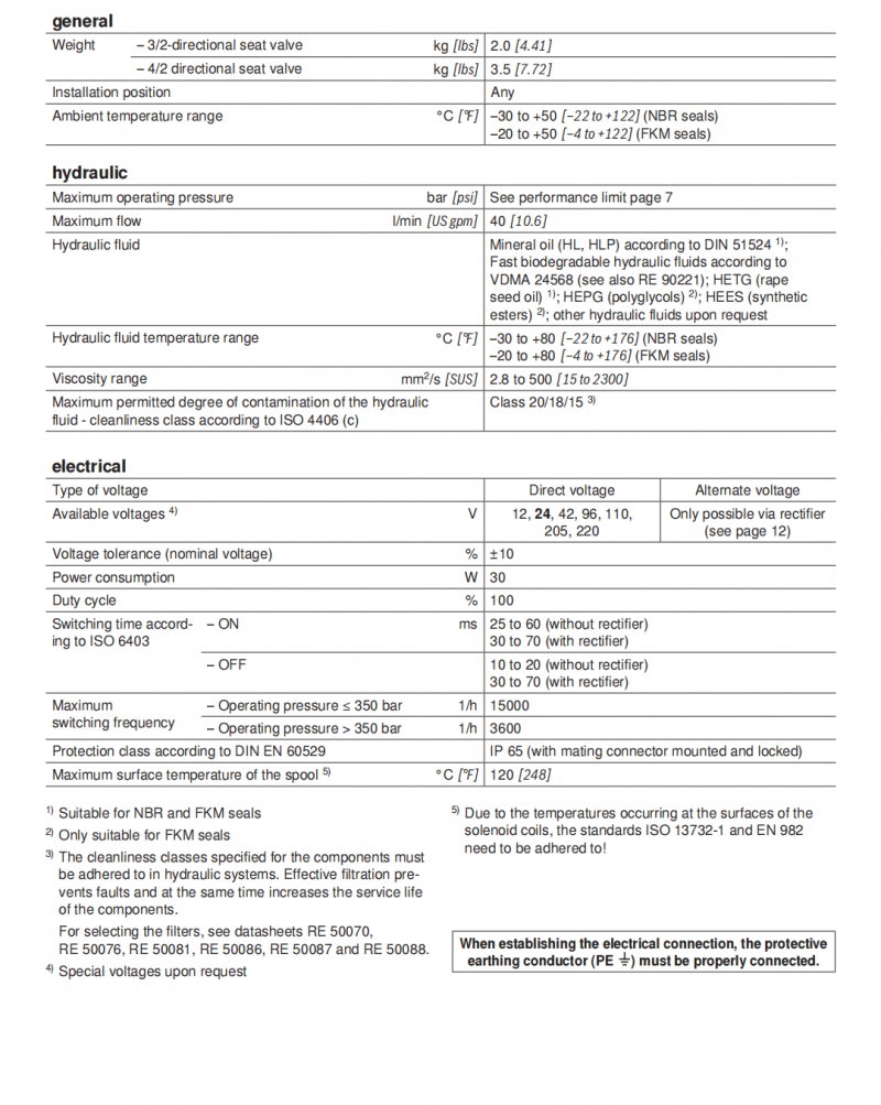 M-.SEW Rexroth R900566283 M-3SEW6U38420MG24N9K4 Hydraulic Directional Seat Valve