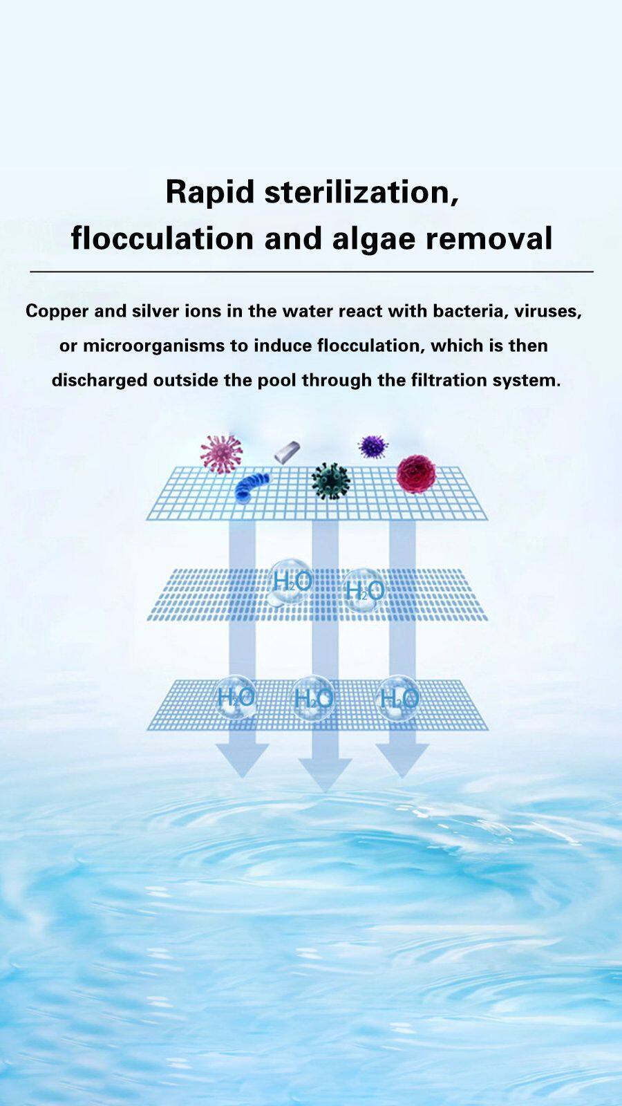 5快速杀菌,凝絮除藻 拷贝.jpg