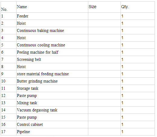 Peanut Butter/sauce/paste Process Line/produce Line/machine/plant