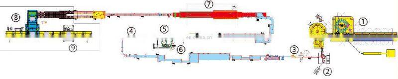 aseptic cold Filling Machine for Beverages  for milk beverages in PET bottles