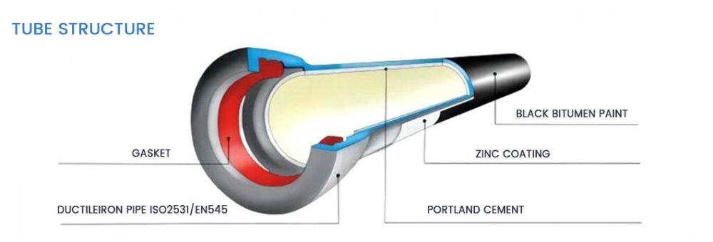 Ductile-iron-pipe_05