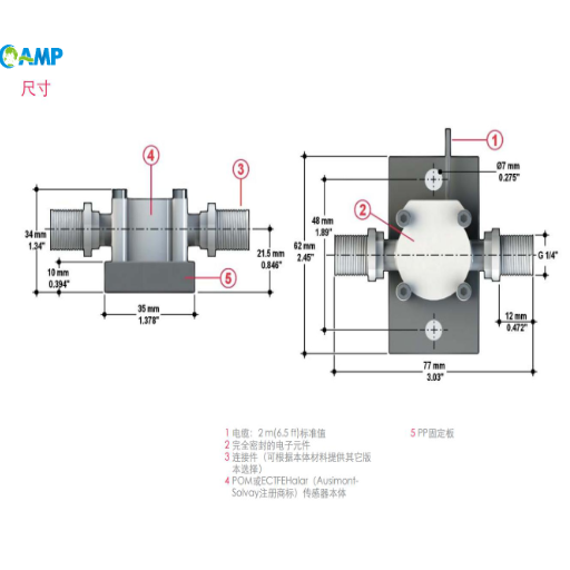 Understanding SAP Flow Sensors