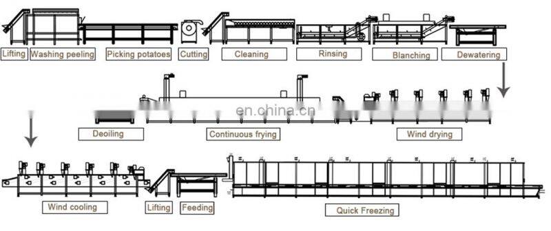 Fully Automatic Frozen French Fries Production Line Fresh Potato Chips Making Machine Price For Factory