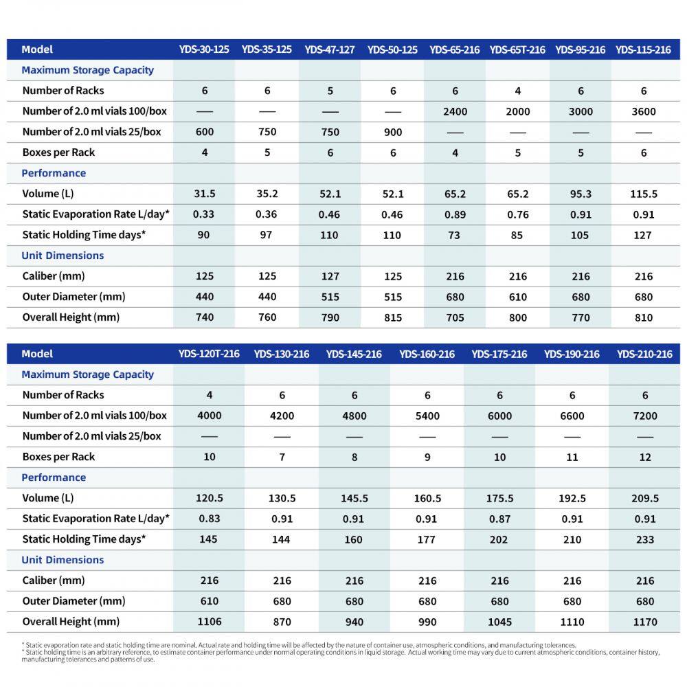 TcCryo Bulk Nitrogen Storage Tank