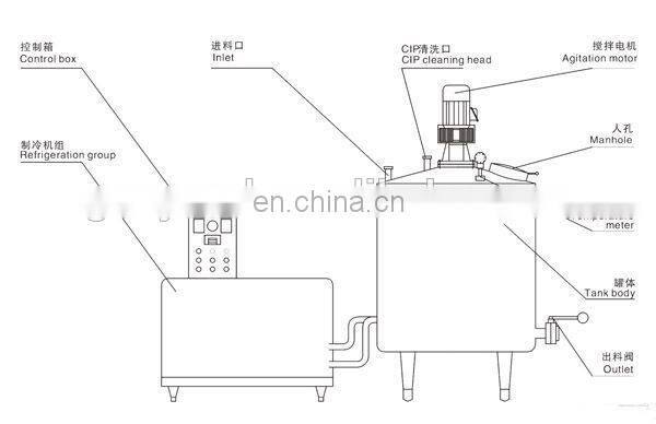 Direct Cooling Milk Storage Tank for Bulk Milk/Raw Milk