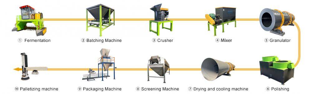 转鼓造粒生产线 辅助设备.jpg