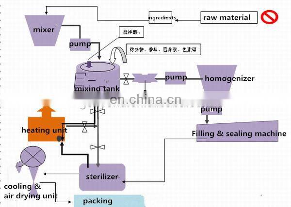 China Wholesale Custom fruit jelly equipmentjelly production process line coconut jelly candy making production line