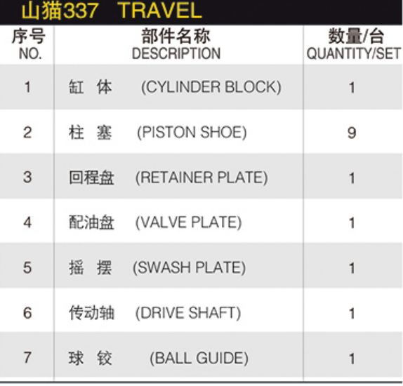 Hydraulic Piston Pump Spare Parts BOBCAT 337 TRAVEL Excavator Hydraulic Pump Bobcat331 337 341 331E Repair Parts