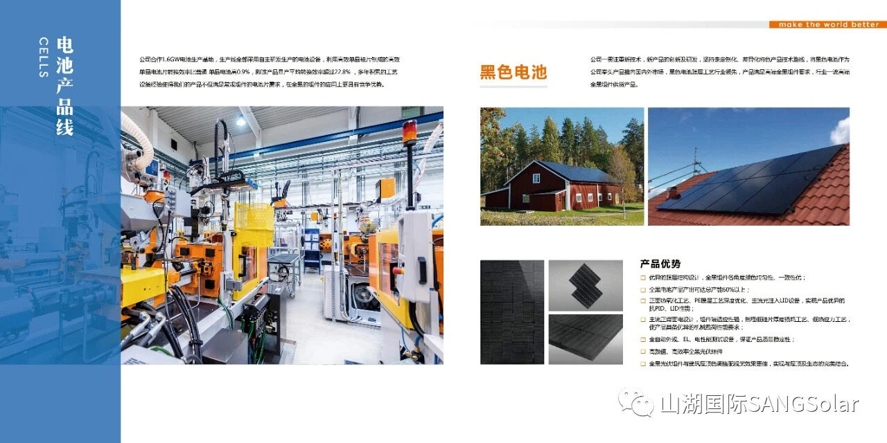 Sangsolar company overview - view 2