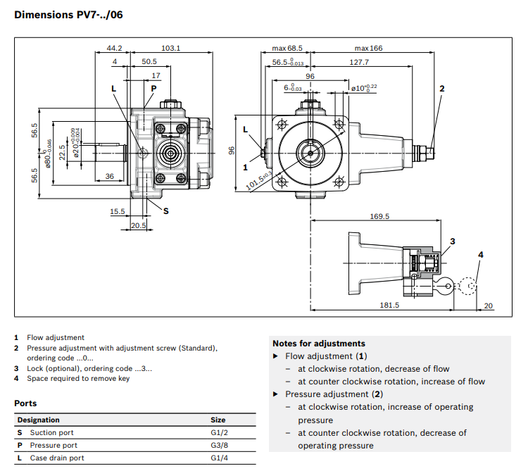 Best Quality Rexroth PV7 Type Hydraulic Variable Vane Pump R900533582 PV7-1X/16-30RE01MC0-08