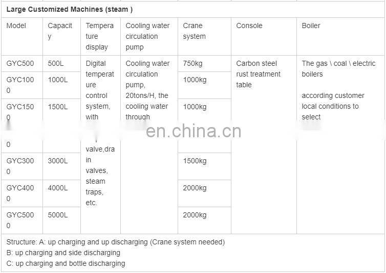100L - 500L honeysuckle plant flower leaf essential oil extractor extraction machine essential oil distillation equipment