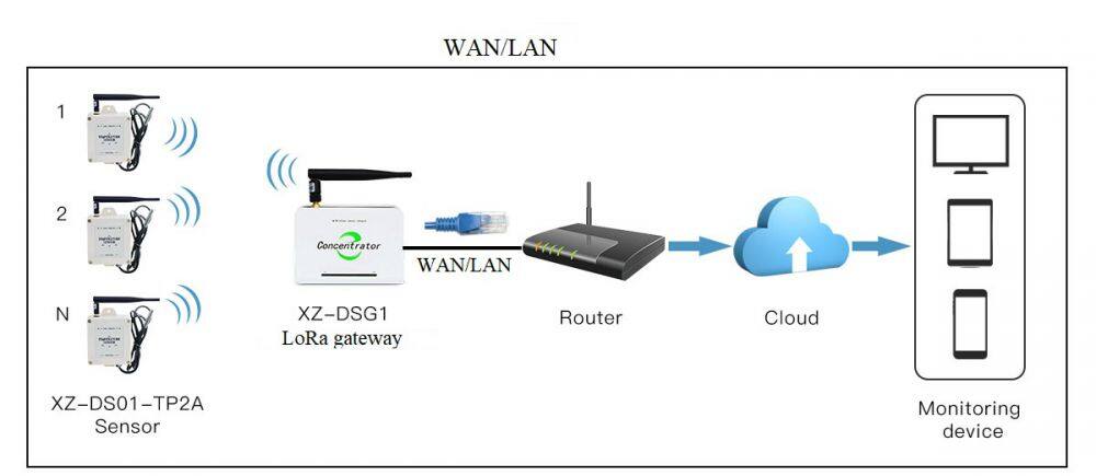 XZ-TP2A-网关拓扑图_01