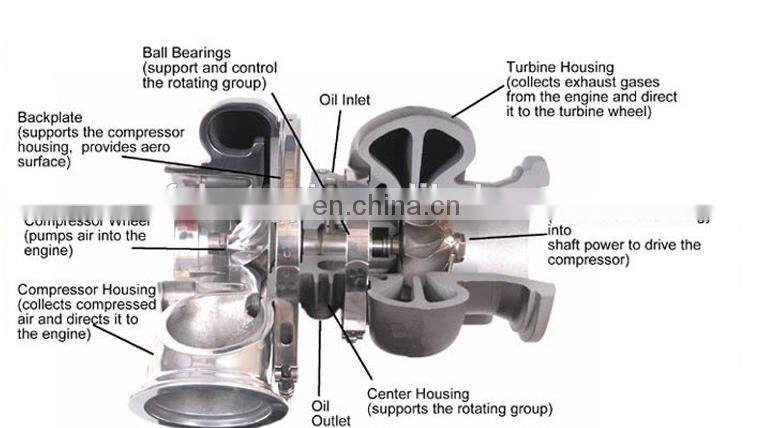 High quality TD27 / TD04L Turbo charger for Nissan Engine QD32T 14411-7T600 49377-02600 turbocharger