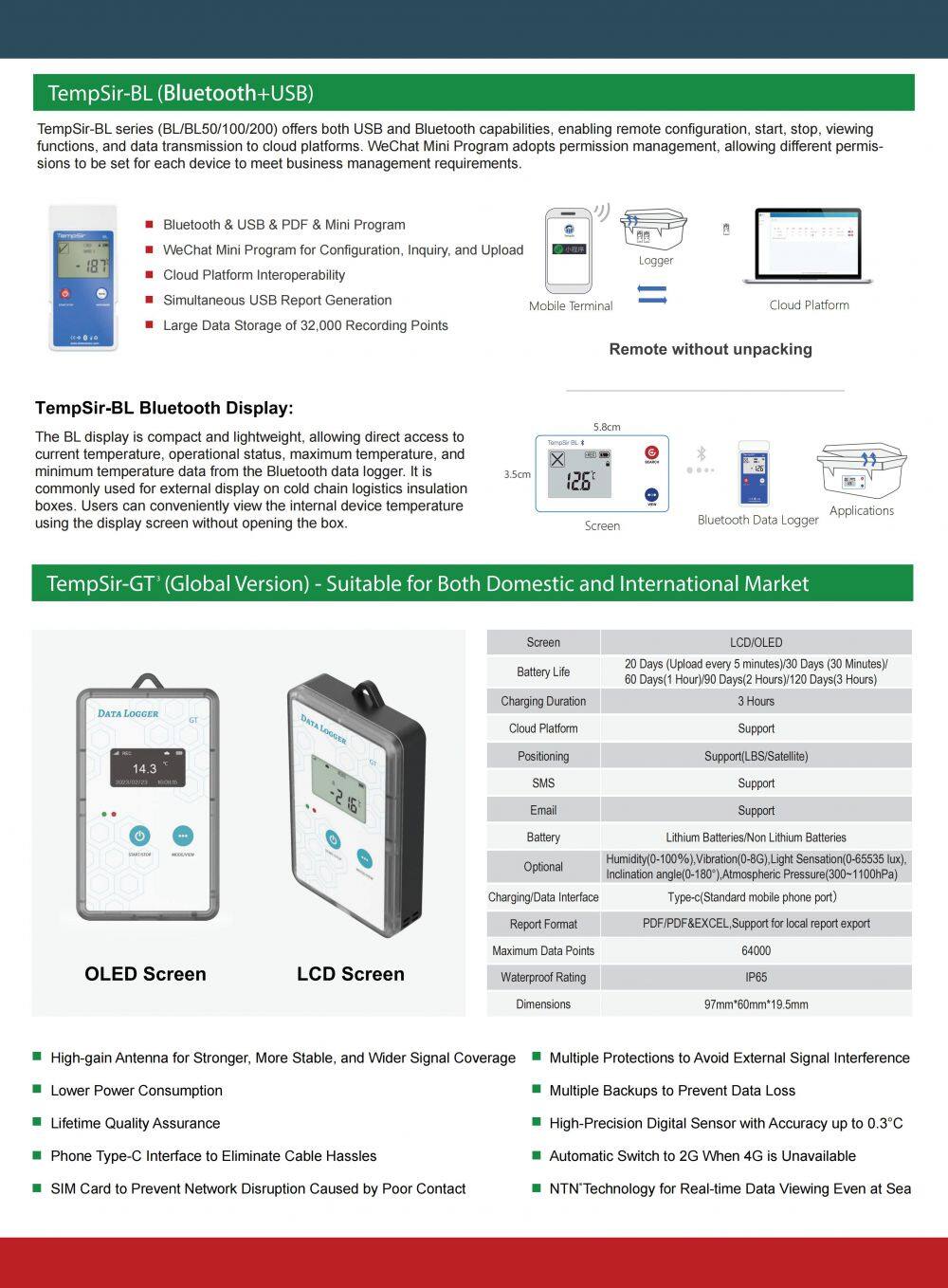 Etomatoes Technology TempSir product catalog-2025-EN.pdf-update_18.jpg