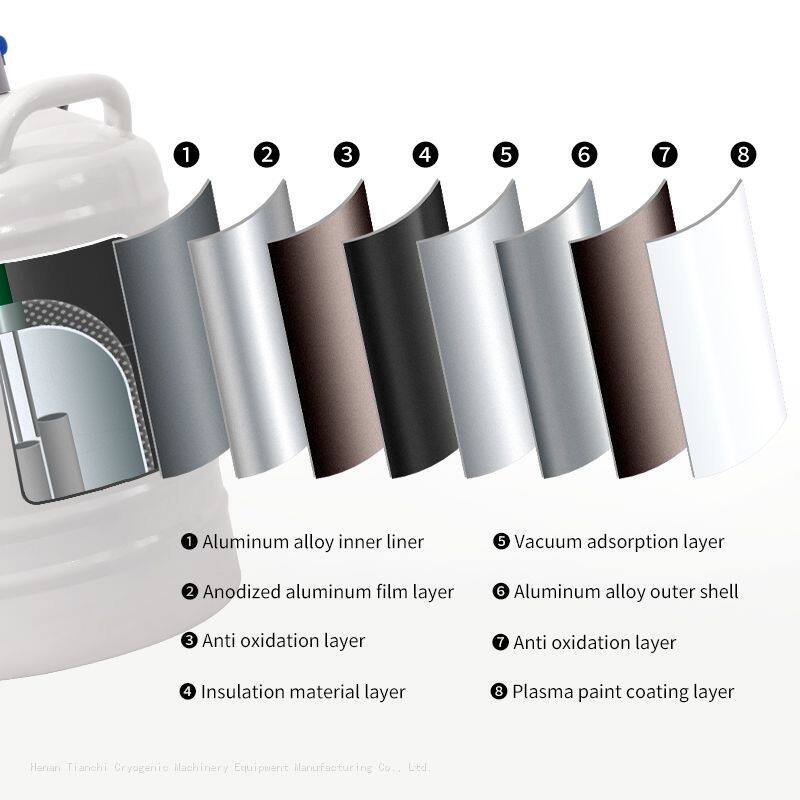 TcCryo Multi-Layer Insulation for Liquid Nitrogen dewars