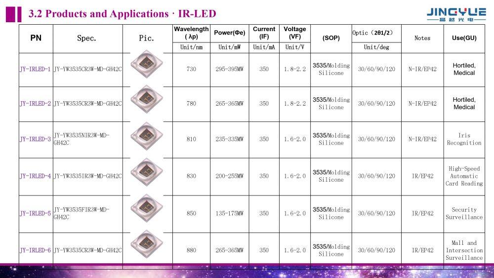 JINGYUE LED CATALOG PPT ENGLISH_pages-to-jpg-0017