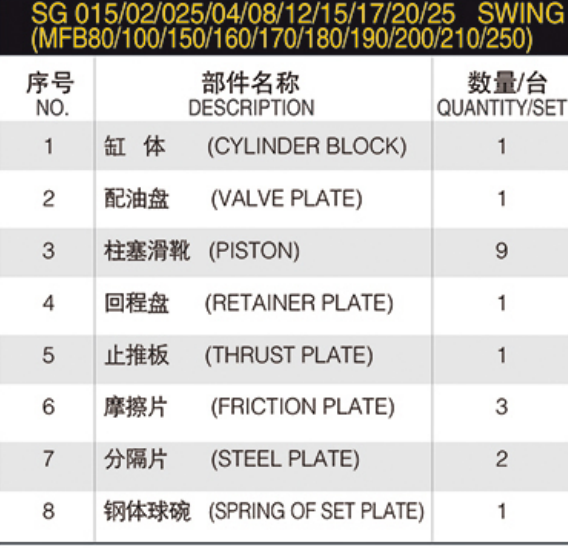Spare Parts SG 015/02/025/04/08/12/15/17/20/25  Swing Motor Parts MFB80/100/150/160/170/180/190/200/210/250 Repair Kit