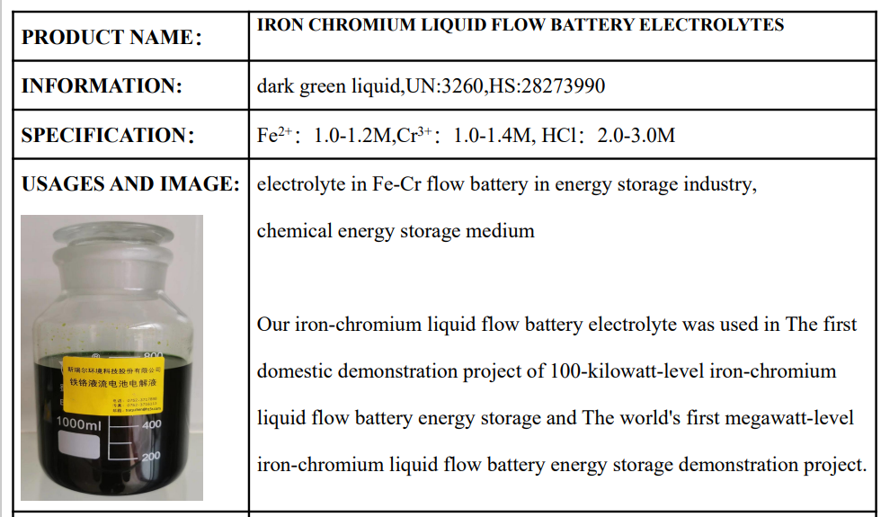 iron-chromium liquid flow battery electrolytes