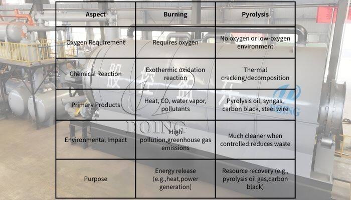 热解 vs 燃烧 700.jpg