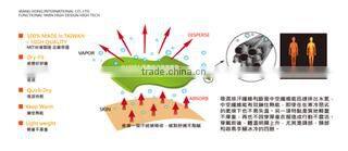 Xiang Hong International Co., Ltd. company overview - view 2