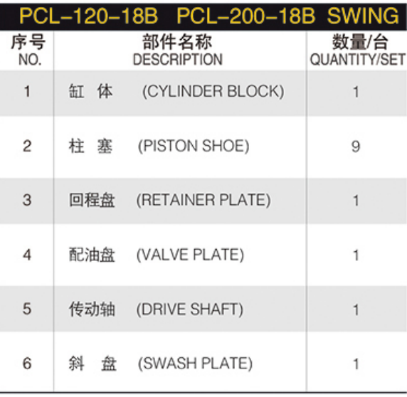 Hydraulic Piston Pump Spare Parts PZ-4B-100  PCL-120-18B PCL-200-18B  BOBCAT 3331 Excavator Hydraulic Swing Motor Repair Parts