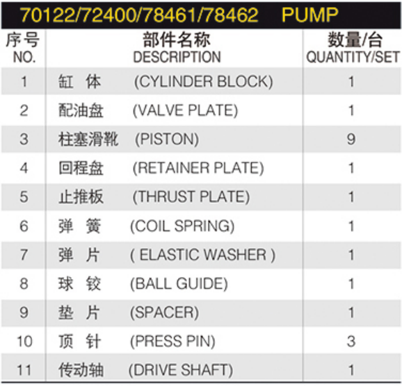 SPARE PARTS for Eaton Vickers 70122 72400 78461 78462 Rotary Group Cylinder Block Repair Kit Hydraulic Piston Pump Spare Parts