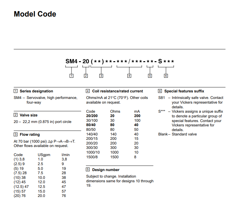 Eaton Vickers SM4-20(15)57-80/40-10-S182 Hydraulic Proportional Servo Valves