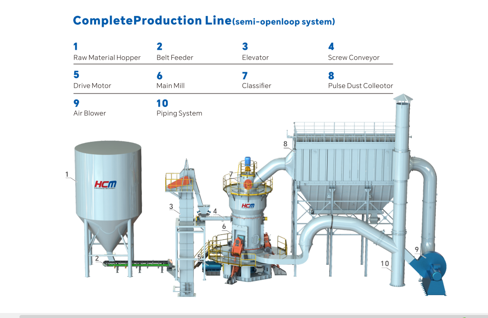 HLM配套生产线精修