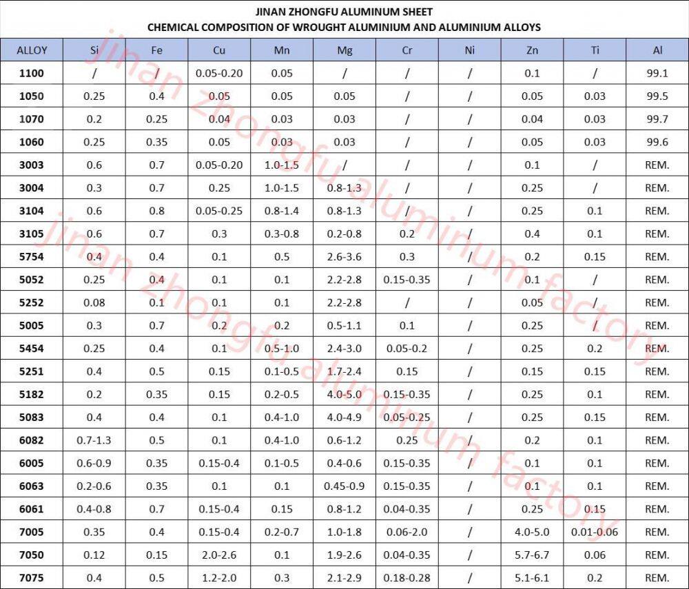 Jinan-ZhongFu-Aluminum-Company-Limited (2)