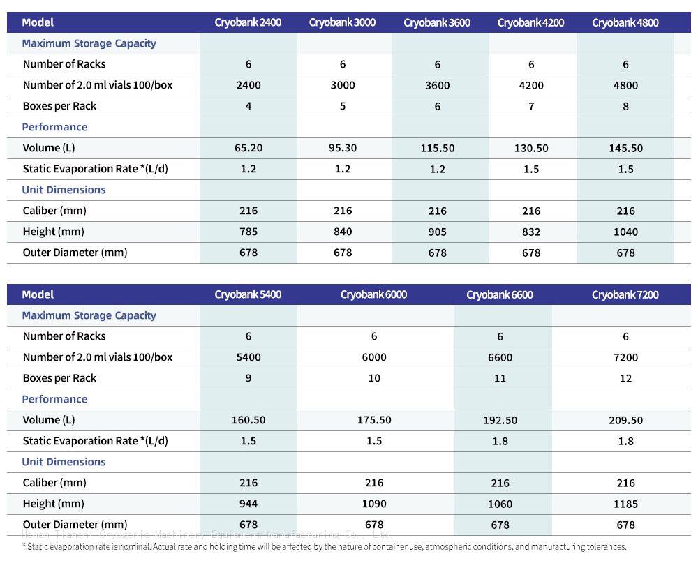 TcCryo small cryogenic freezer Specifications