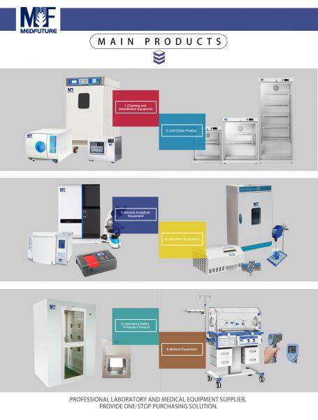 MEDFUTURE China company overview - view 2