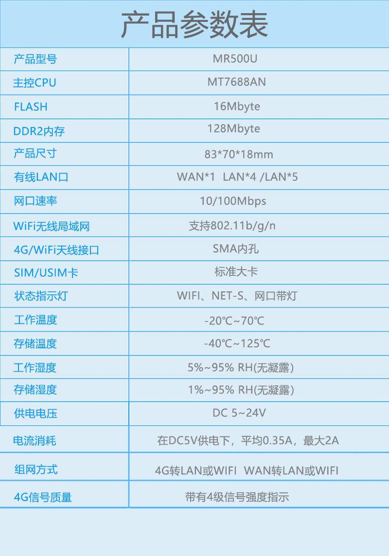 MR500U板产品参数表.jpg