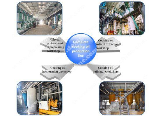Henan Doing Mechanical Equipment Co.,Ltd company overview - view 1