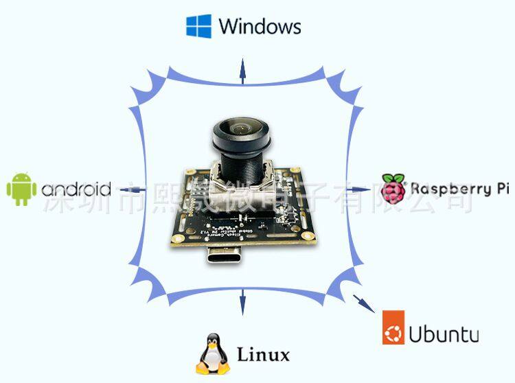 U3_C_02B_支持系统